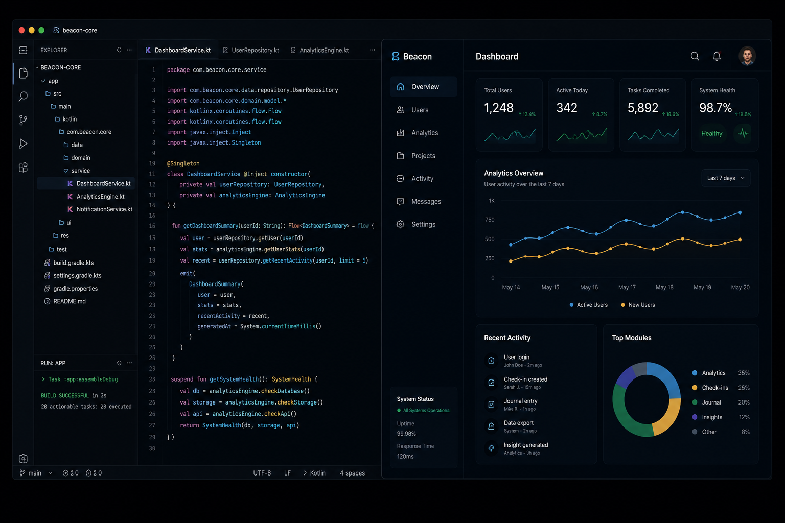 Dark software development workspace and analytics dashboard mockup